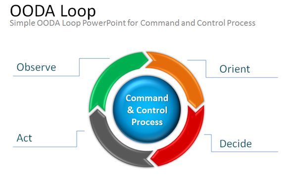 For loop in c programming ppt